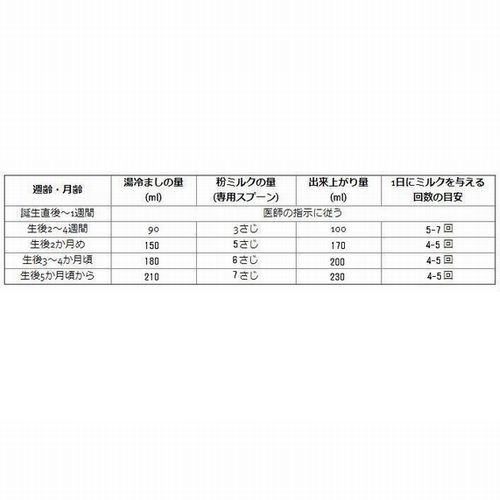 授乳分量表・作り方