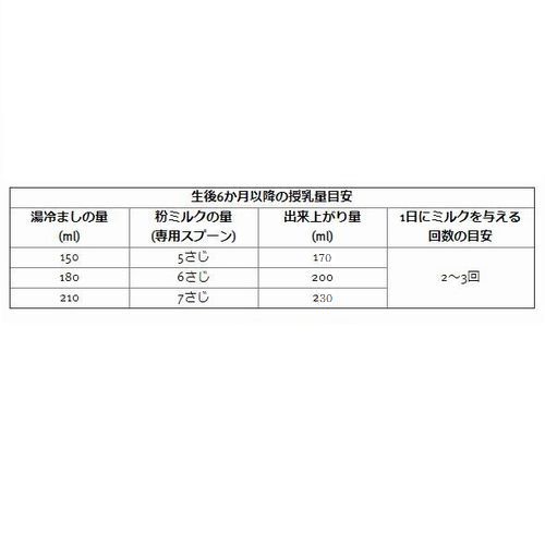 ホレ オーガニック 山羊 ヤギ粉ミルク Step2 (6ヶ月~36ヶ月) 400g×2個セットの通販・個人輸入代行 - ドイツポーター