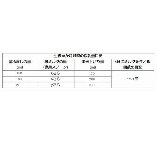 授乳目安分量表・作り方