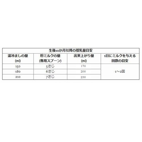 授乳目安分量表・作り方