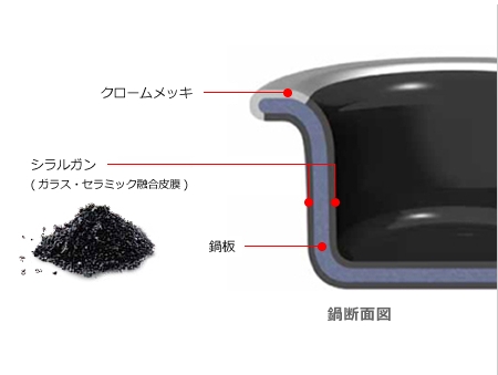 シリット社が独自に開発したシラルガンとは