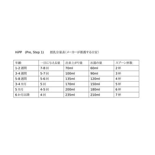 HIPP ヒップ 粉ミルク BIO オーガニック 粉ミルク PRE(0ヶ月〜)600g ×7個セット